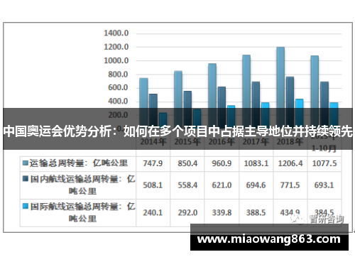 中国奥运会优势分析：如何在多个项目中占据主导地位并持续领先