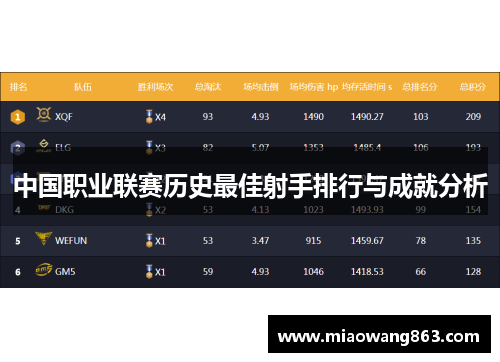 中国职业联赛历史最佳射手排行与成就分析