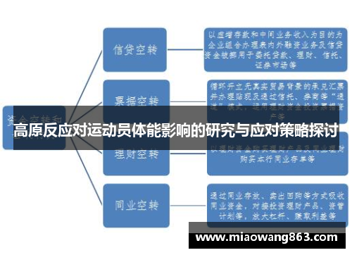 高原反应对运动员体能影响的研究与应对策略探讨